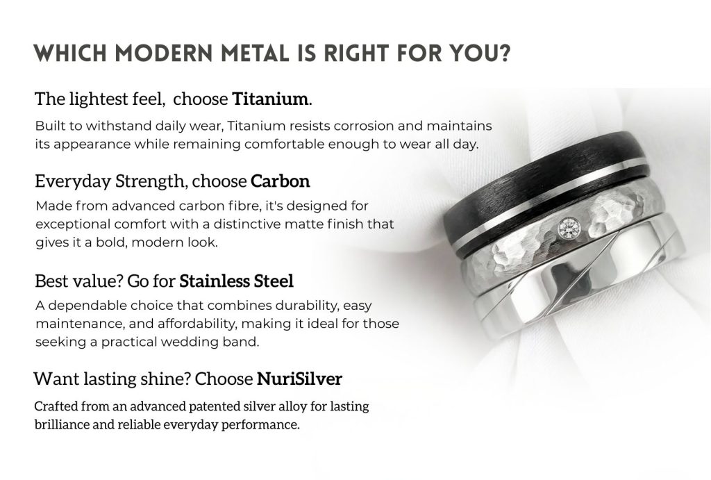 Guide to modern alternative metals
